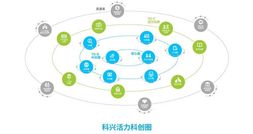 同方科興科學園啟幕 自由奔放，活力科創，開啟產業新篇章