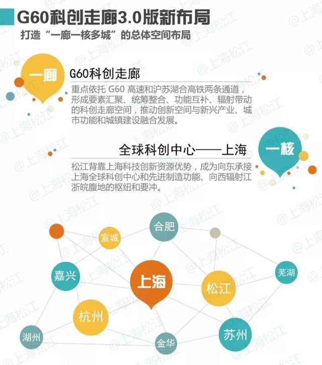 金華加入G60科創走廊，長三角創新“朋友圈”再擴容