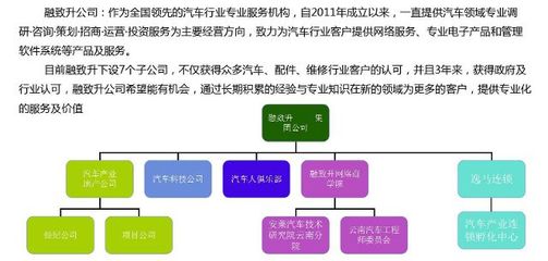 風爵攜手車抓手汽車私人醫生 共商發展大計，實現合作雙贏